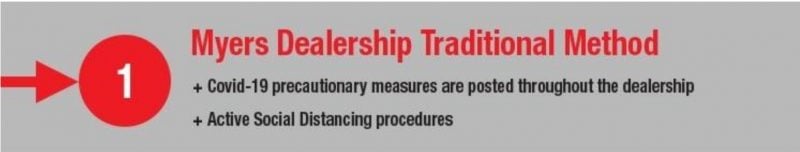 1. Myers dealership traditional method. Covd-19 precautionary measures are posted throughout the dealership. Active social distancing procedures.