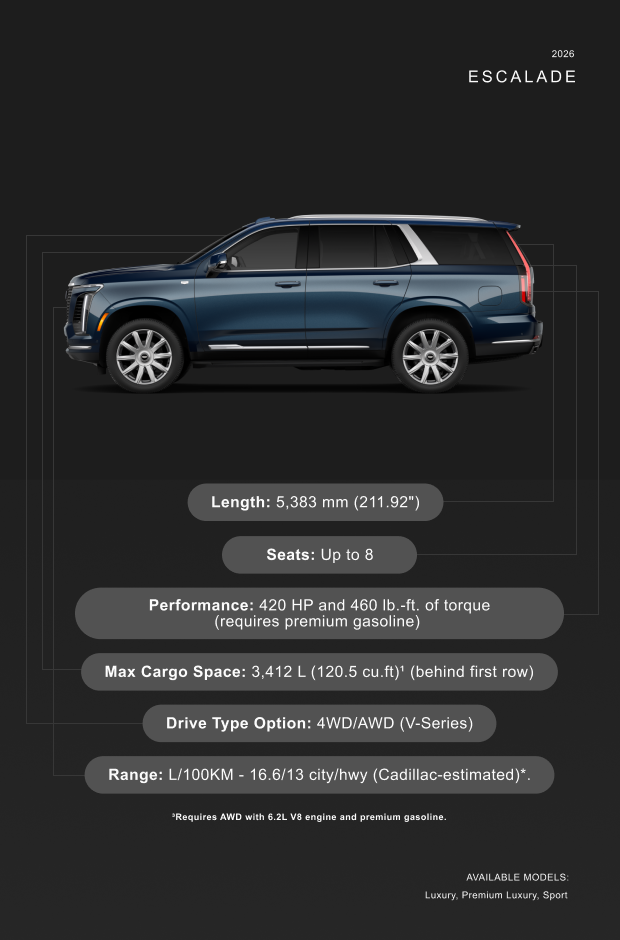 2026 Cadillac Escalade specifications: 5,383 mm length, up to 8 seats, 420 hp, 3,412 L maximum cargo space, 4WD or AWD, and estimated 16.6/13 L per 100 km city/highway
