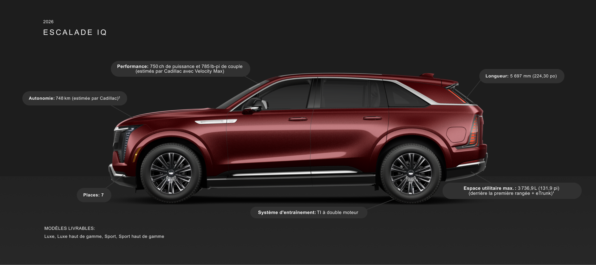 Escalade IQ 2026 avec caractéristiques : longueur de 5 697 mm, 7 places, 750 ch et 785 lb-pi de couple, volume de chargement maximal de 3 736,9 L, autonomie estimée de 748 km et traction intégrale à deux moteurs