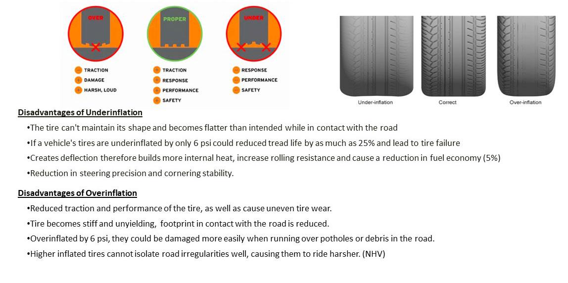 Tire Fact