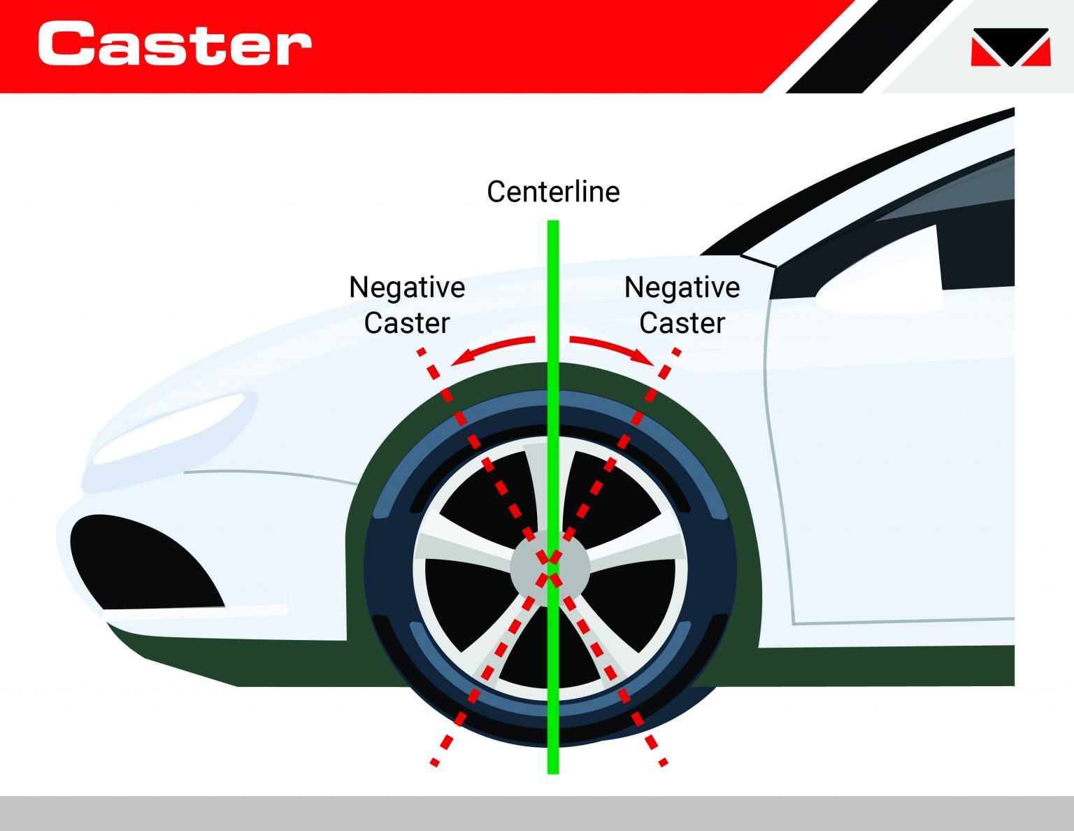 Wheel Alignment Explained Myers Kemptville GM